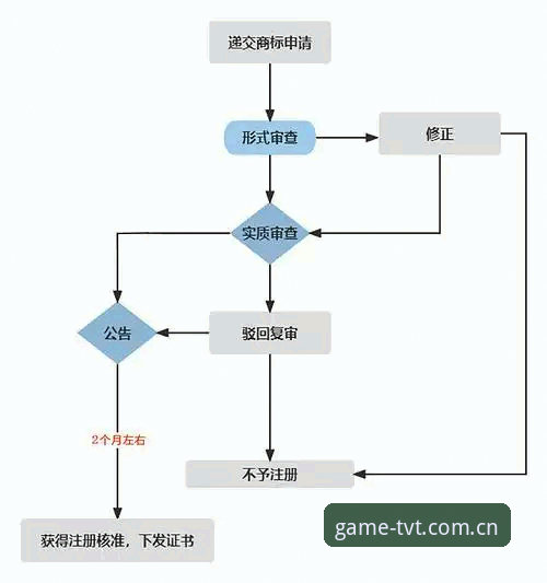 tvt体育平台优化体验完整使用指南——从注册到畅玩的全流程详解